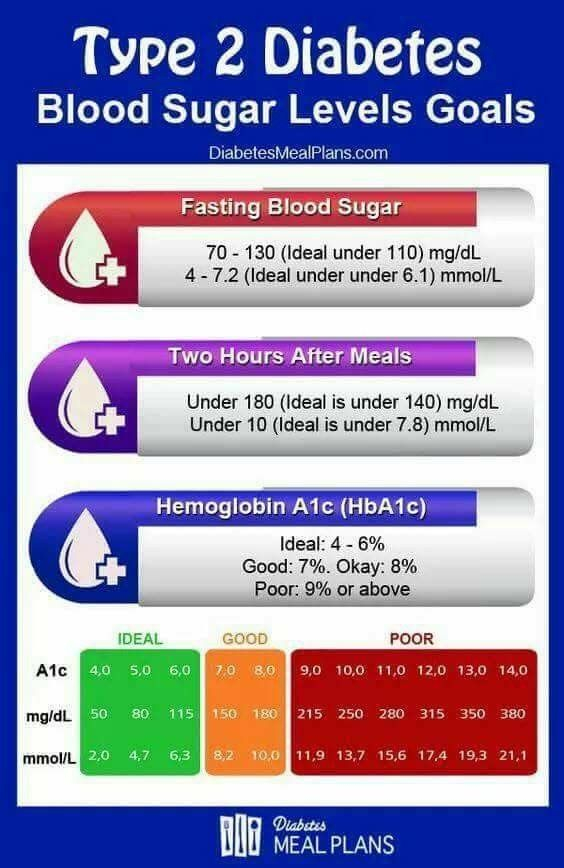 Gestational Diabetes Blood Sugar Levels Chart Mmol 66000 Hot Sex Picture - Fasting Blood Sugar Levels Gestational Chart