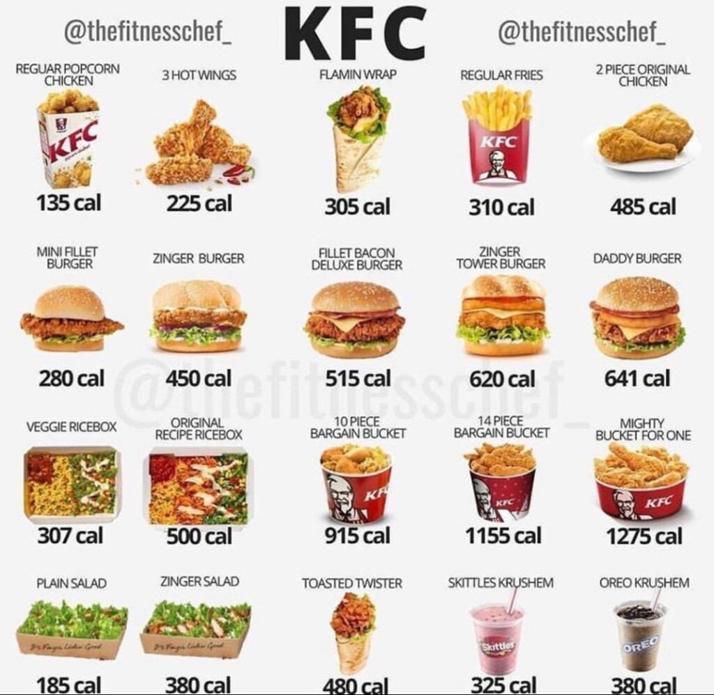 Kfc Menu Nutrition Facts Blog Dandk - Calorie Chart For Fast Food Restaurants